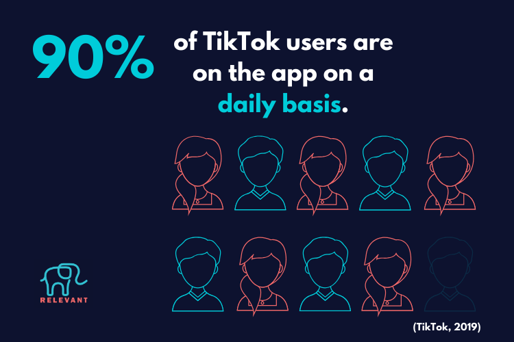 90% of tictok user use the app daily